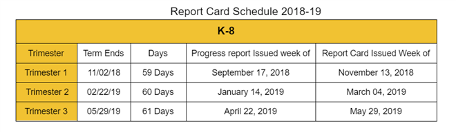 Curriculum / Report Card Schedule