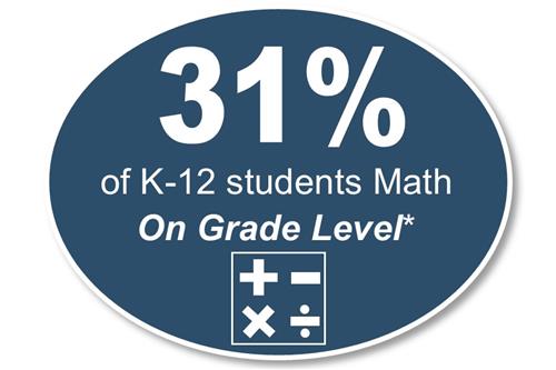 iReadyMath