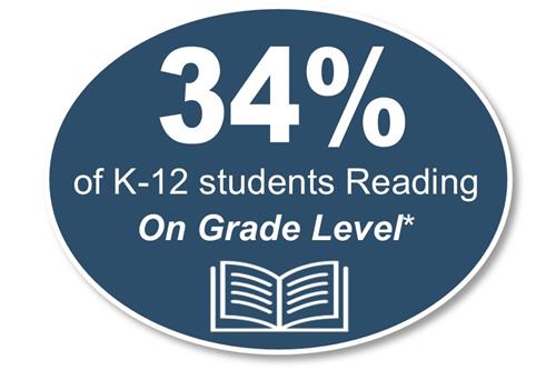 iReadyReading