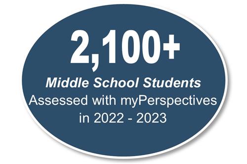 myPerspectivesStudents