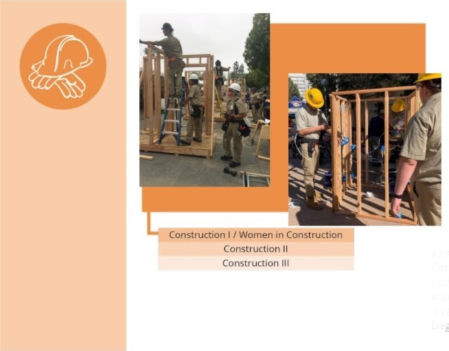 Franklin Residential and Commercial Construction Pathway Franklin Residential and Commercial Construction Pathway
