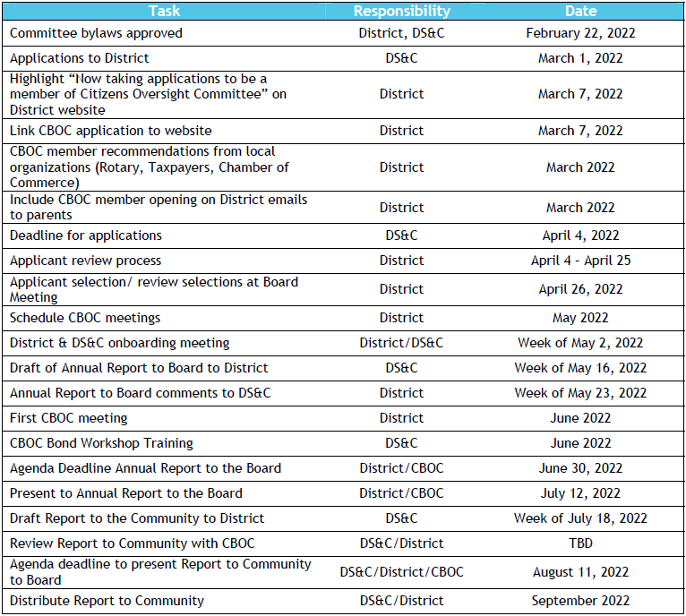 CBOC Calendar