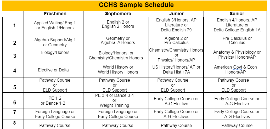 4-year-course-plan-4-year-course-plan